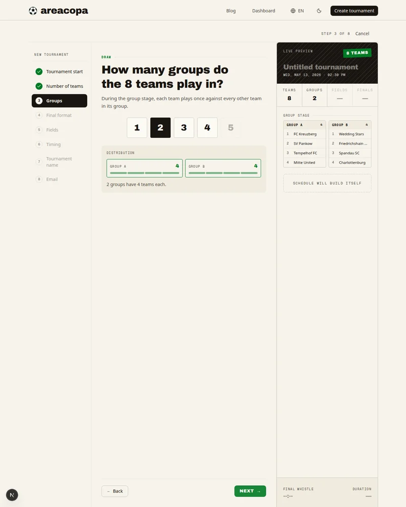 In how many groups?
