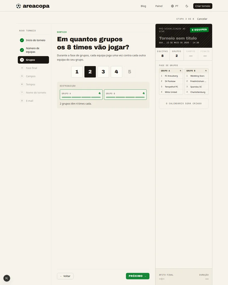 Em quantos grupos?