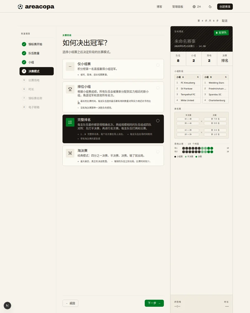 如何决出冠军?