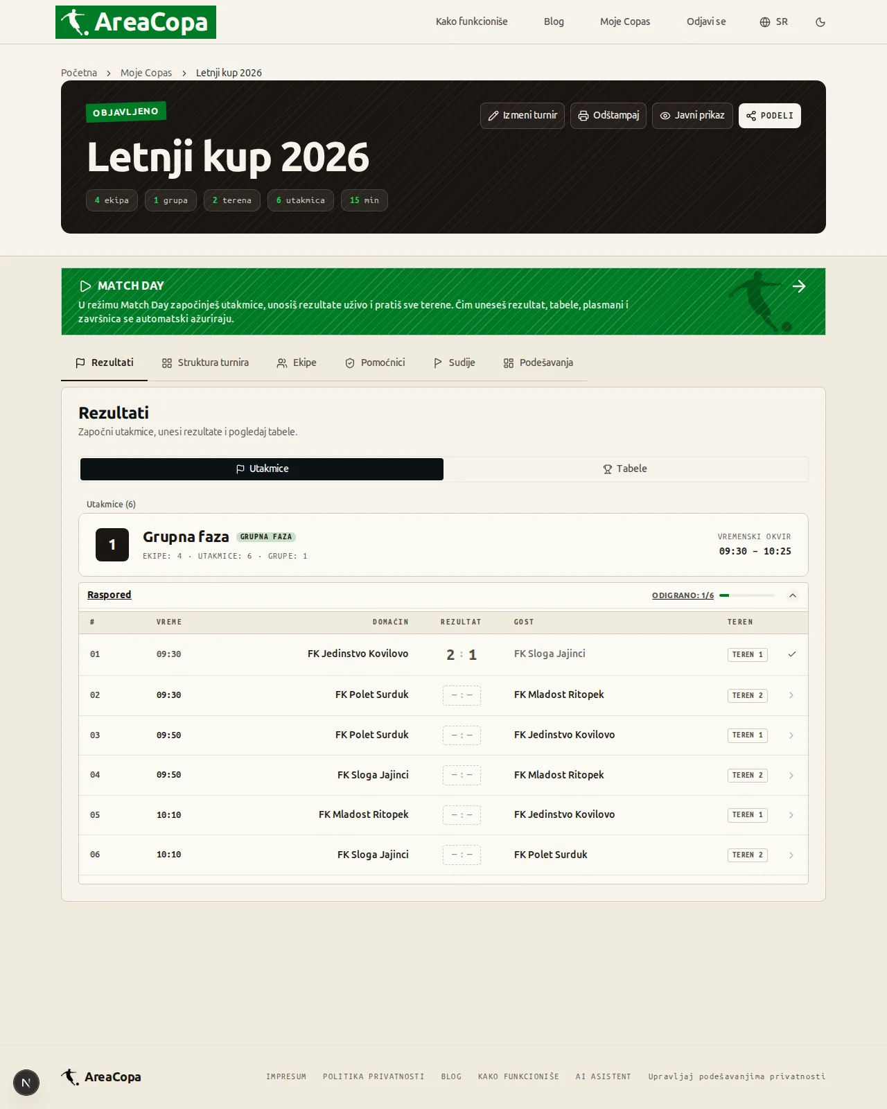Kartica Rezultati: svih šest utakmica u grupi je odigrano
