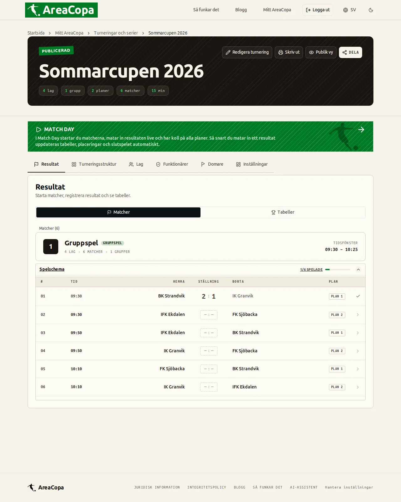 Resultatfliken: alla sex gruppspelsmatcher är spelade